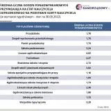 Pensum pedagoga szkolnego: 22h? Ile etatów na liczbę uczniów?