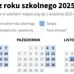 Ile tygodni w semestrze szkolnym? Ferie 2025/26 i Twój harmonogram