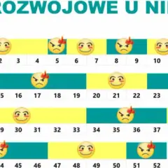 Czwarty skok rozwojowy: Kiedy minie marudzenie? Porady dla rodziców