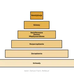 Hierarchia prawa oświatowego: Co musisz wiedzieć?