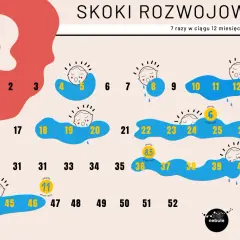 5. skok rozwojowy: Zrozum objawy i skutecznie wspieraj dziecko!