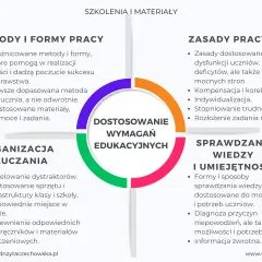 Dostosowania dla dyslektyka: Uprzywilejowanie czy równe szanse?