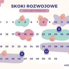 Skok rozwojowy 11 miesiąc: Jak przetrwać trudne objawy i wspierać?