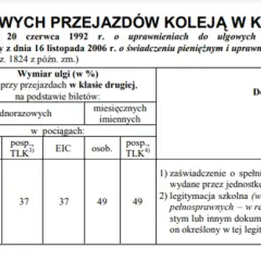 Szkoła policealna: Uczeń czy słuchacz? ZUS, zniżki do 26 lat