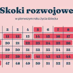 4 skok rozwojowy: Ile trwa? Jak pomóc dziecku i sobie?