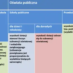 Ustawa o systemie oświaty: co reguluje? Różnice z Prawem oświatowym
