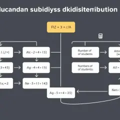 Subwencja oświatowa: Algorytm, wagi, SIO jak zmaksymalizować środki?