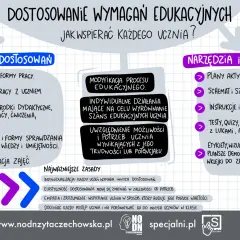 Program działań edukacyjnych: definicja, elementy, przykłady przewodnik