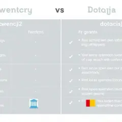 Subwencja oświatowa: jak działa algorytm? Przewodnik dla JST i szkół