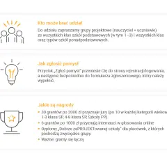 Jak napisać projekt edukacyjny? Od pomysłu do sukcesu!
