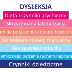 Dysleksja: zrozum, zdiagnozuj, wspieraj. Nie jest wyrokiem!