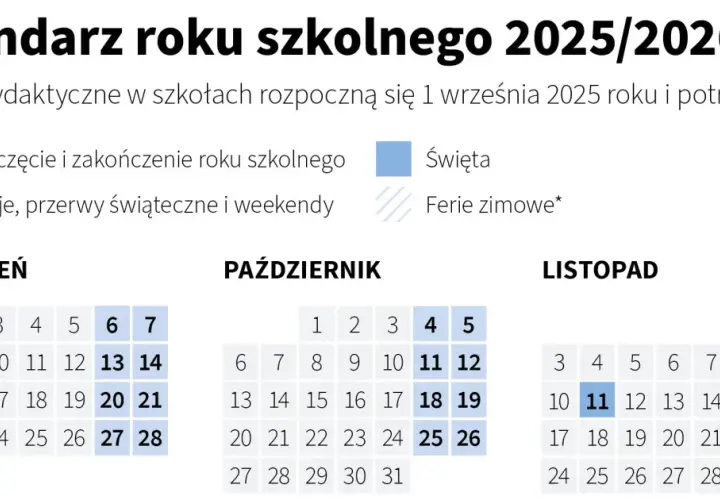 Ile tygodni w semestrze szkolnym? Ferie 2025/26 i Twój harmonogram