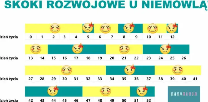 Czwarty skok rozwojowy: Kiedy minie marudzenie? Porady dla rodziców