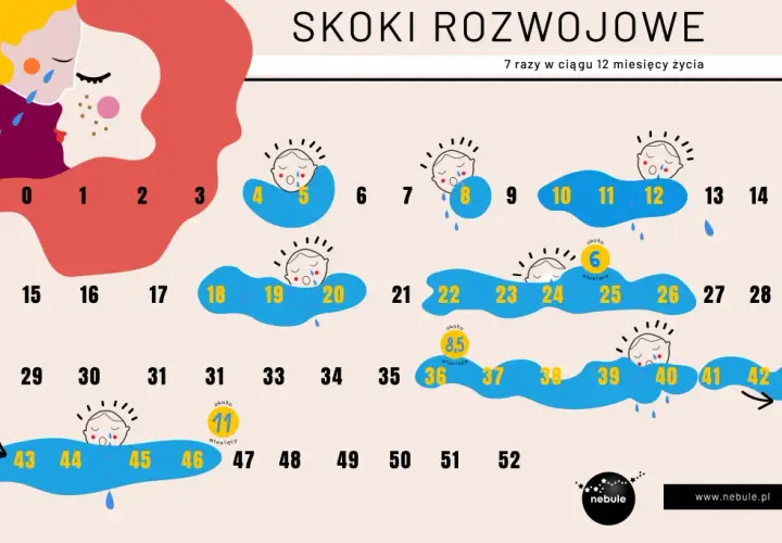 5. skok rozwojowy: Zrozum objawy i skutecznie wspieraj dziecko!