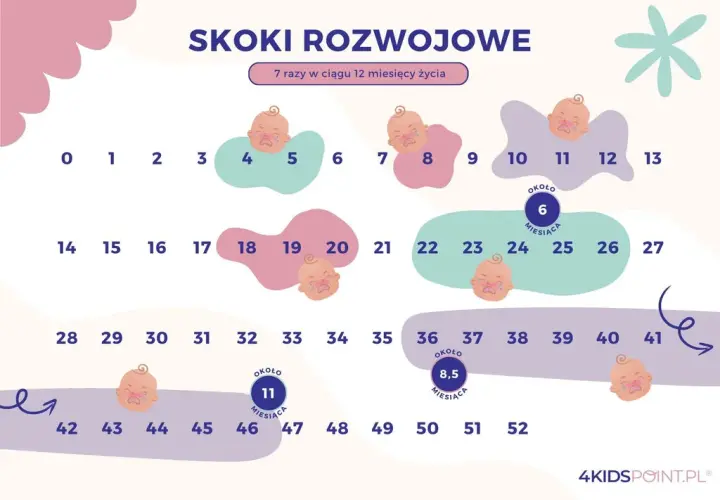 Skok rozwojowy 11 miesiąc: Jak przetrwać trudne objawy i wspierać?