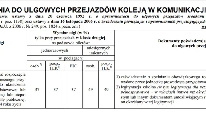Szkoła policealna: Uczeń czy słuchacz? ZUS, zniżki do 26 lat