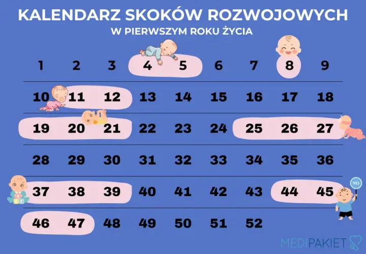 11. tydzień: Skok rozwojowy? Zrozum objawy i pomóż maluchowi!