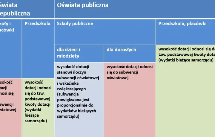 Ustawa o systemie oświaty: co reguluje? Różnice z Prawem oświatowym