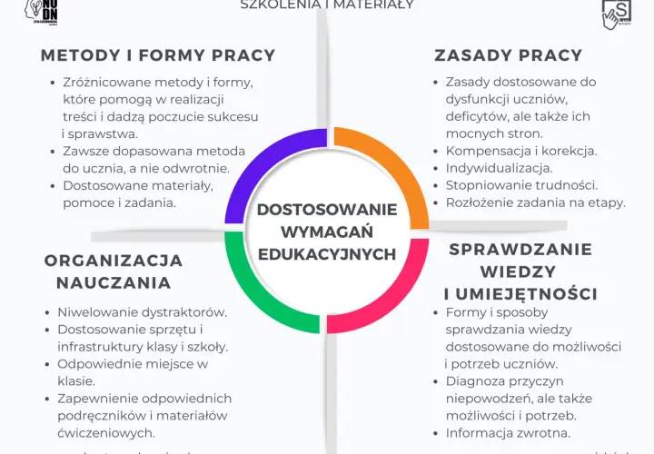 Zajęcia indywidualne dla ucznia z orzeczeniem: Jak je zorganizować?
