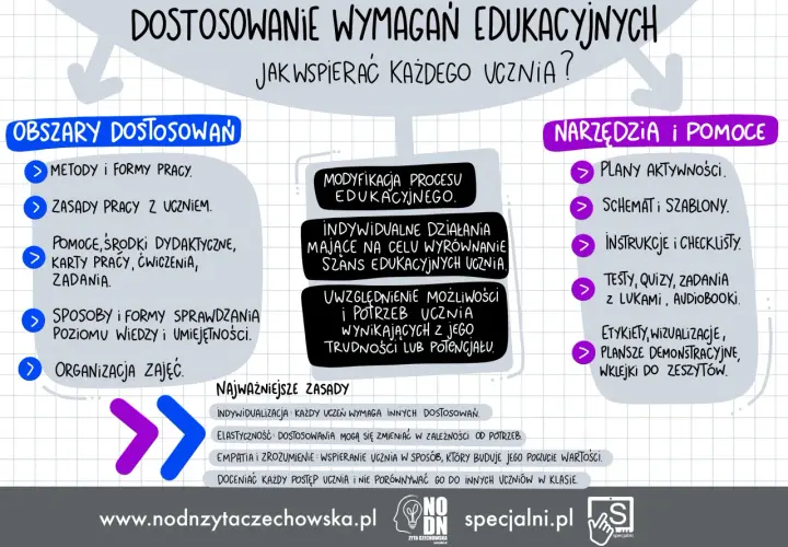Program działań edukacyjnych: definicja, elementy, przykłady przewodnik