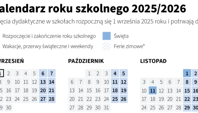 Ile tygodni w semestrze szkolnym? Ferie 2025/26 i Twój harmonogram
