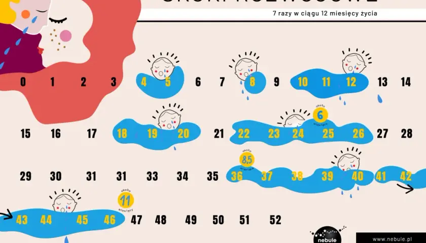 5. skok rozwojowy: Zrozum objawy i skutecznie wspieraj dziecko!