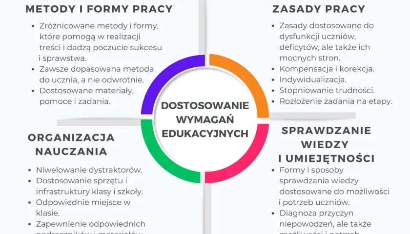 Dostosowania dla dyslektyka: Uprzywilejowanie czy równe szanse?