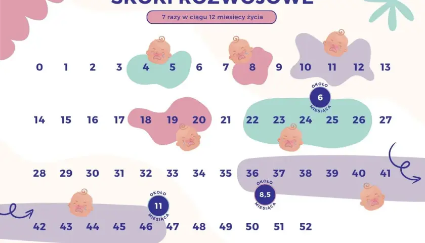 Skok rozwojowy 11 miesiąc: Jak przetrwać trudne objawy i wspierać?