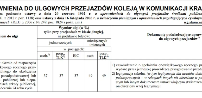 Szkoła policealna: Uczeń czy słuchacz? ZUS, zniżki do 26 lat