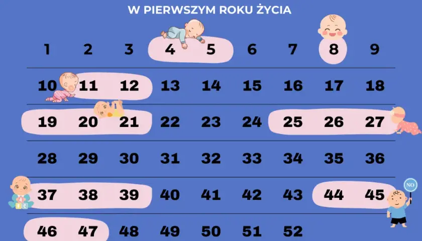 11. tydzień: Skok rozwojowy? Zrozum objawy i pomóż maluchowi!