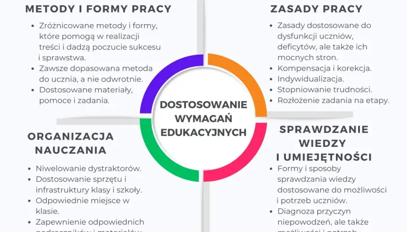Zajęcia indywidualne dla ucznia z orzeczeniem: Jak je zorganizować?