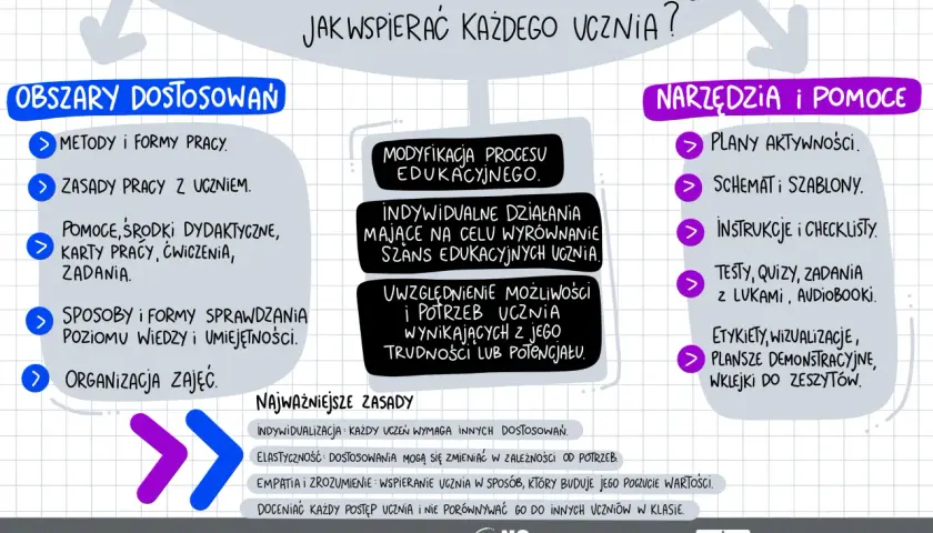 Program działań edukacyjnych: definicja, elementy, przykłady przewodnik