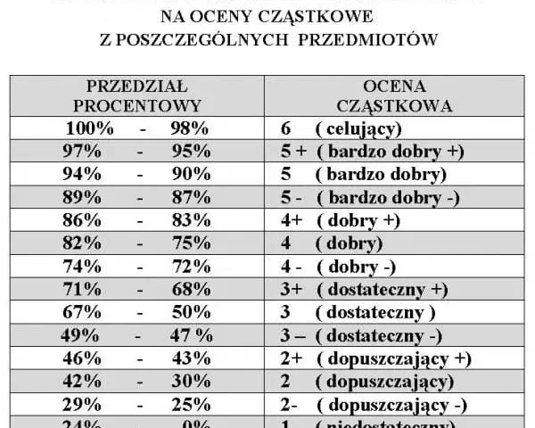 Rozwój zamiast ocen: Jak skutecznie monitorować postępy uczniów?
