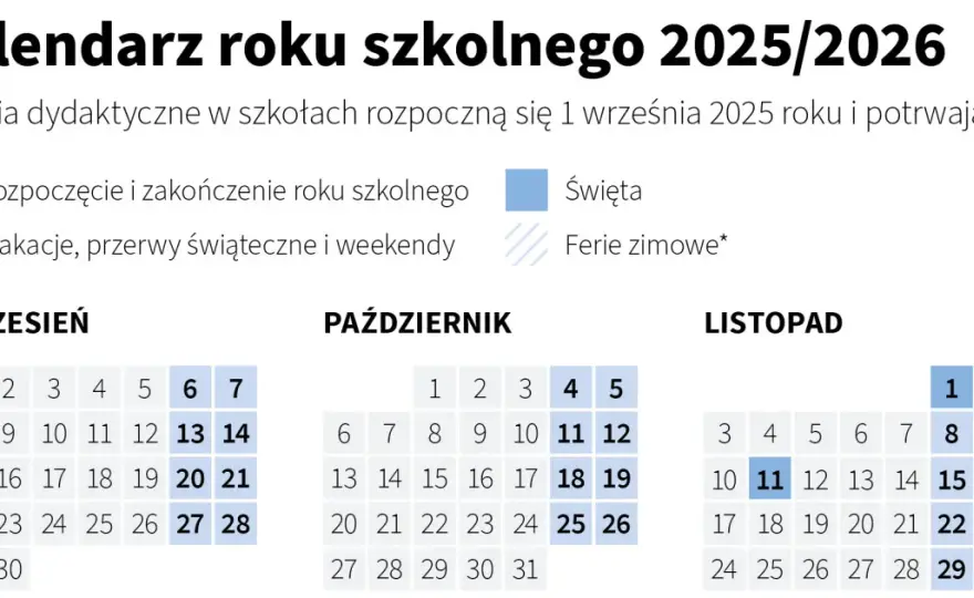 Ile tygodni w semestrze szkolnym? Ferie 2025/26 i Twój harmonogram