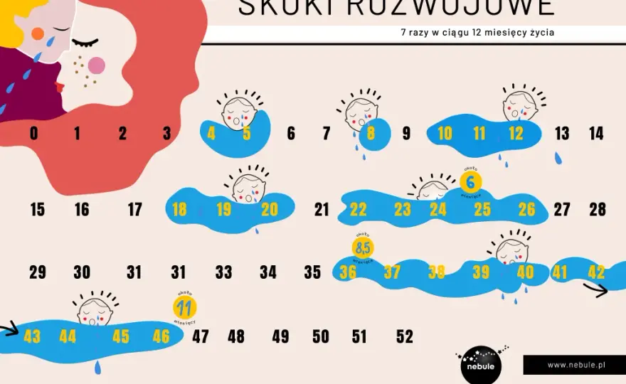 5. skok rozwojowy: Zrozum objawy i skutecznie wspieraj dziecko!