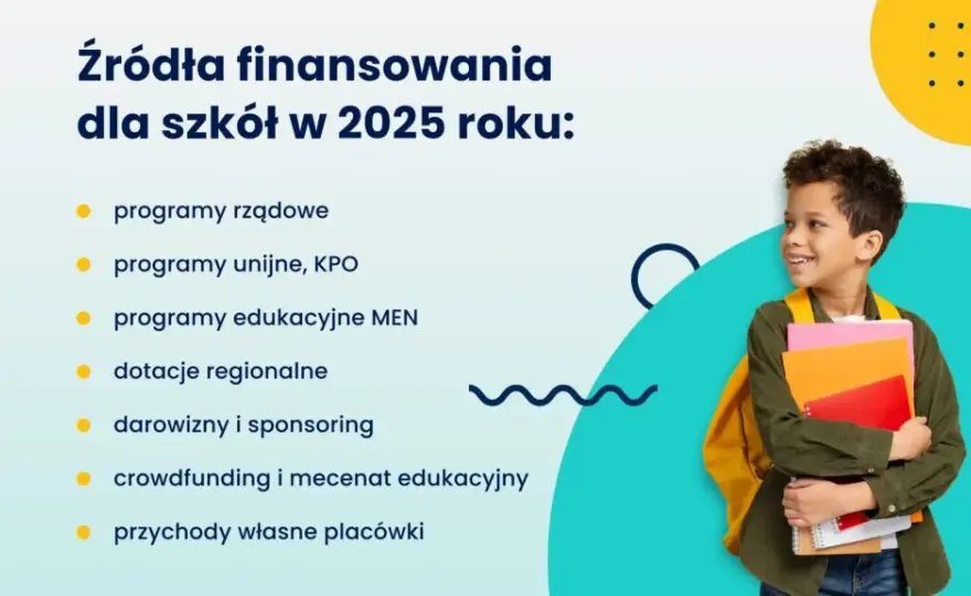 Programy edukacyjne: Co to jest? Jak wybrać? Przyszłość edukacji