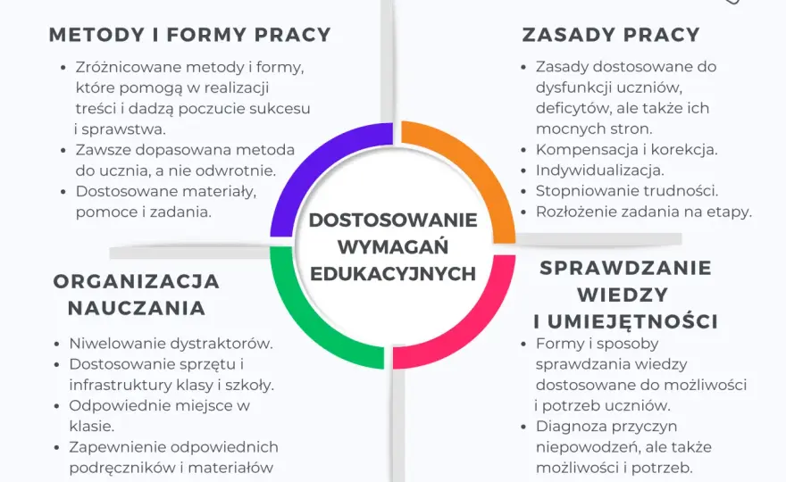 Dostosowania dla dyslektyka: Uprzywilejowanie czy równe szanse?