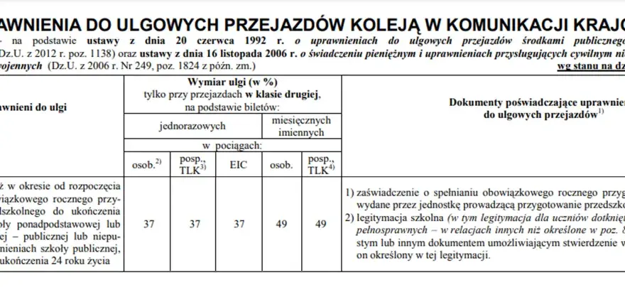 Szkoła policealna: Uczeń czy słuchacz? ZUS, zniżki do 26 lat