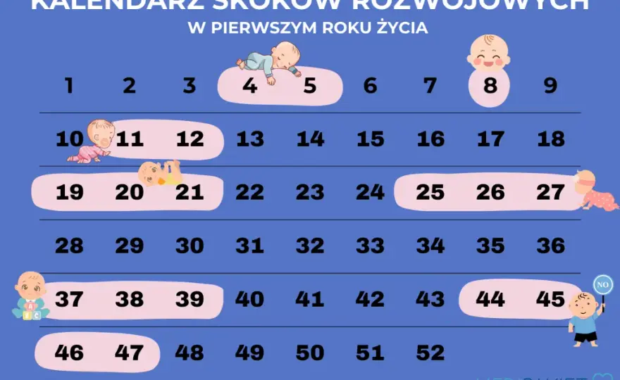 11. tydzień: Skok rozwojowy? Zrozum objawy i pomóż maluchowi!
