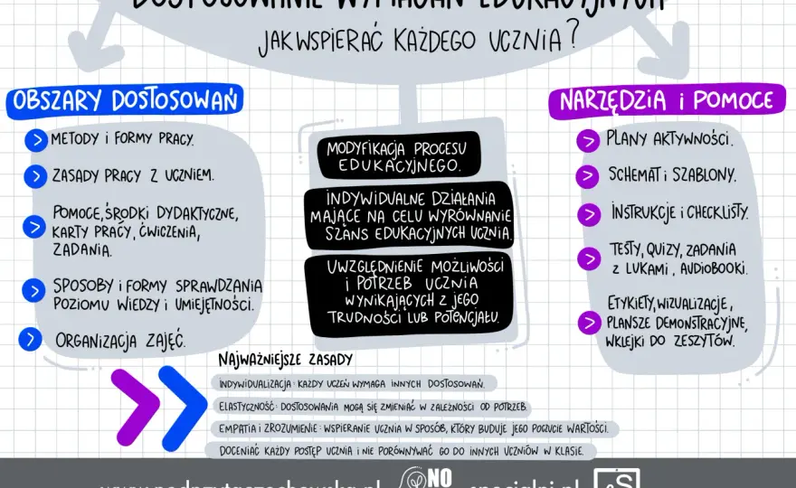 Program działań edukacyjnych: definicja, elementy, przykłady przewodnik