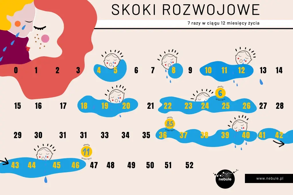 5. skok rozwojowy: Zrozum objawy i skutecznie wspieraj dziecko!