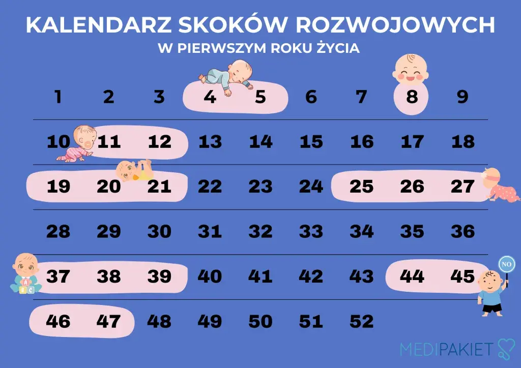 11. tydzień: Skok rozwojowy? Zrozum objawy i pomóż maluchowi!