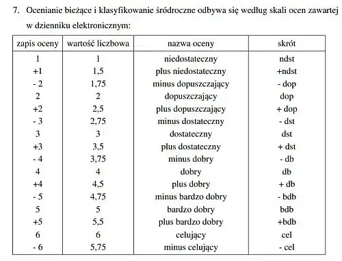 Uczeń poprawiający sprawdzian lub nauczyciel wyjaśniający zasady oceniania