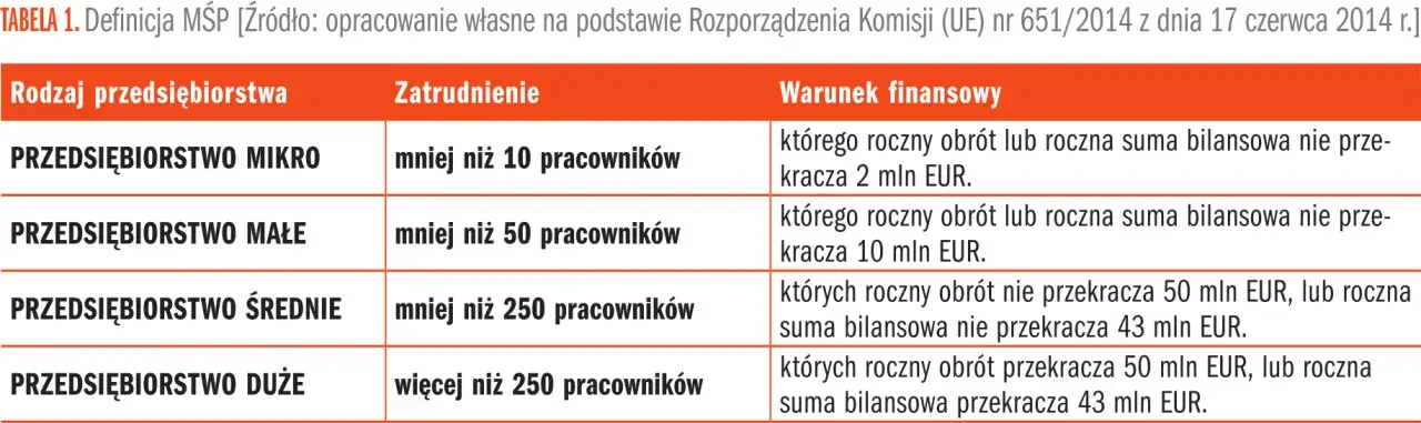 definicja MŚP infografika pracownicy obrót