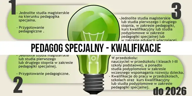 Różnice kwalifikacje pedagog specjalny a szkolny