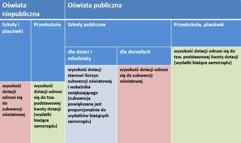 Porównanie ustaw Prawo oświatowe i Ustawa o systemie oświaty