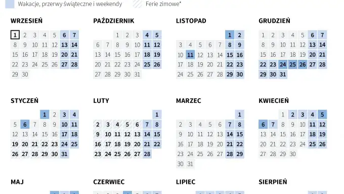 Kalendarz szkolny 2025/2026 z zaznaczonymi wakacjami