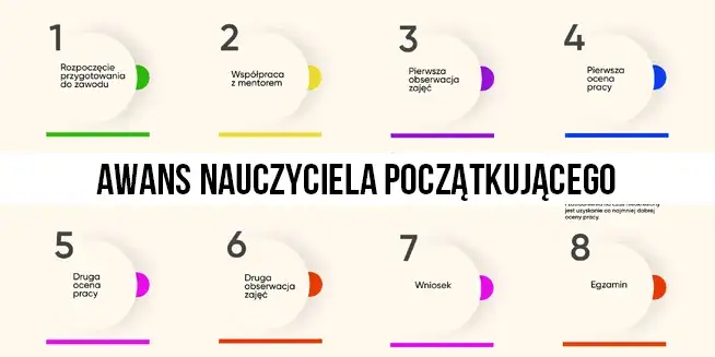 Ścieżka kwalifikacji pedagog szkolny