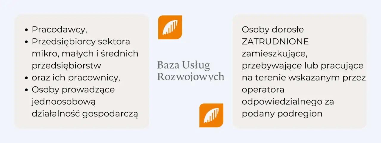 Dokumenty potrzebne do rejestracji w Bazie Usług Rozwojowych